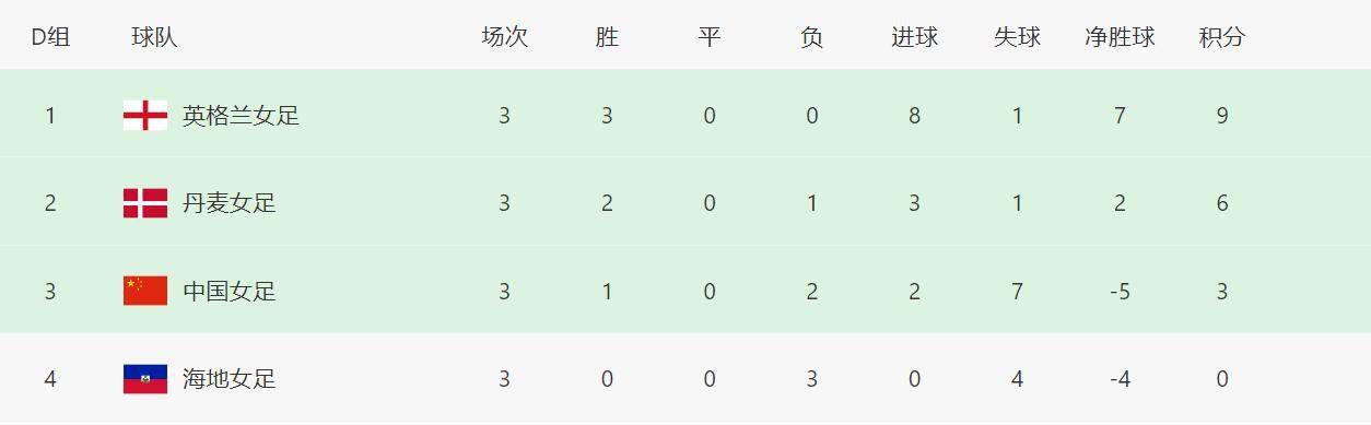 姐姐爱的方法